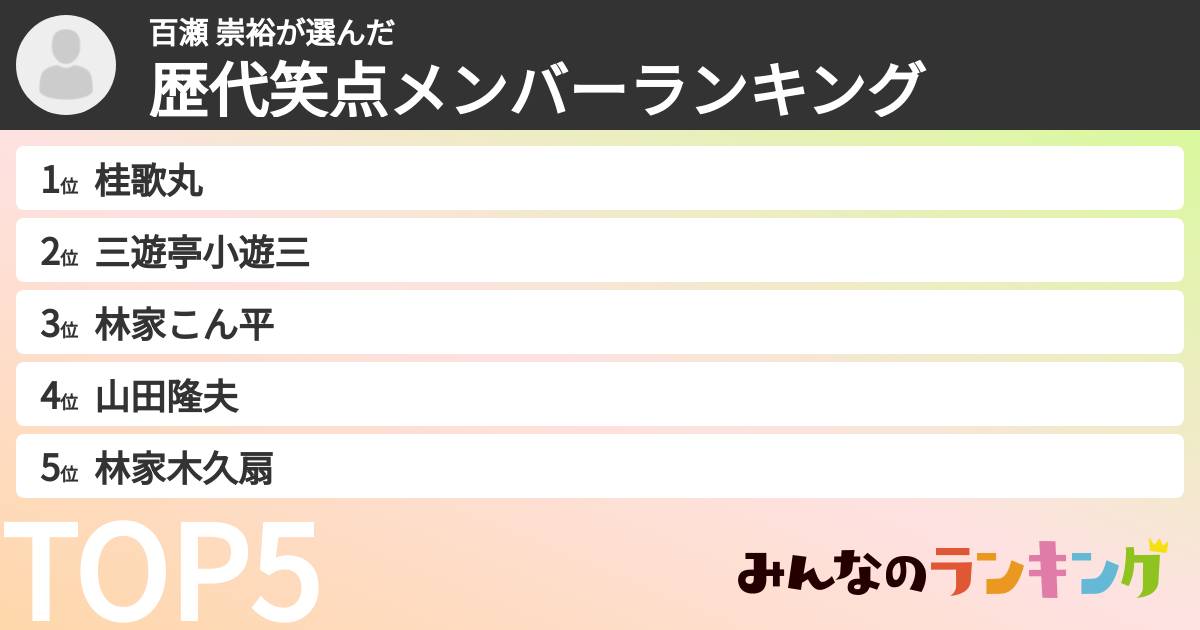 百瀬 崇裕さんの「歴代笑点メンバーランキング」