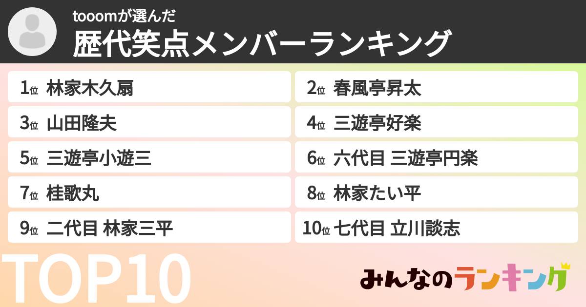 tooomさんの「歴代笑点メンバーランキング」