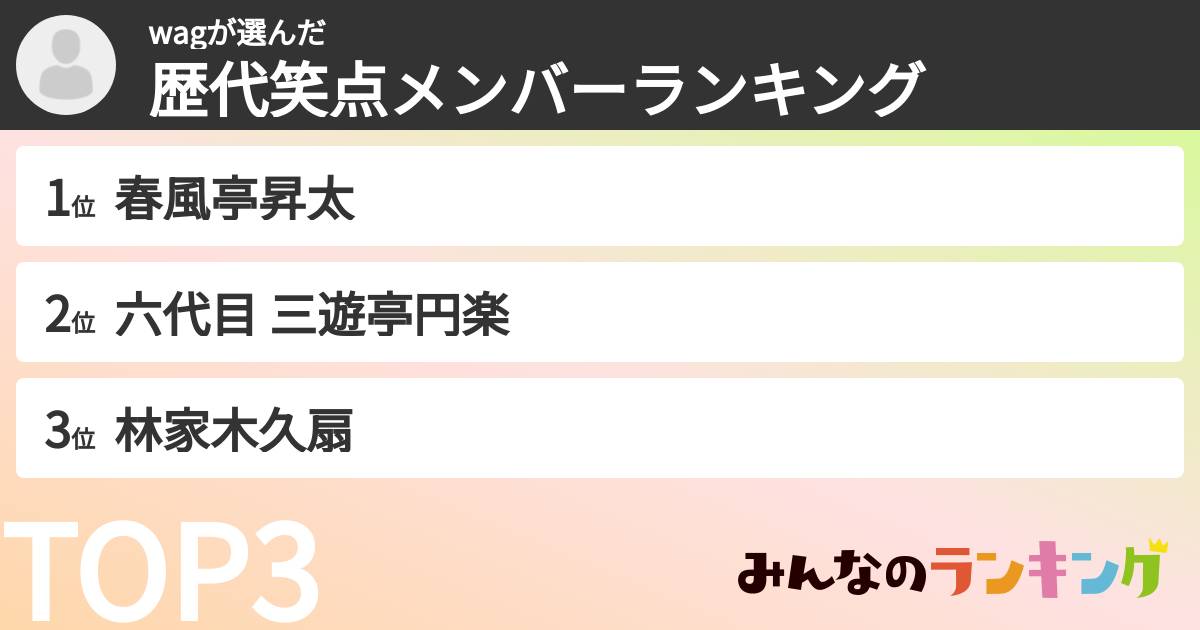 wagさんの「歴代笑点メンバーランキング」