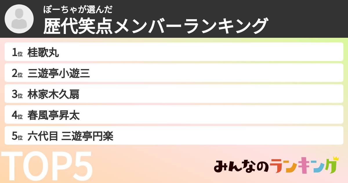 ぽーちゃさんの「歴代笑点メンバーランキング」