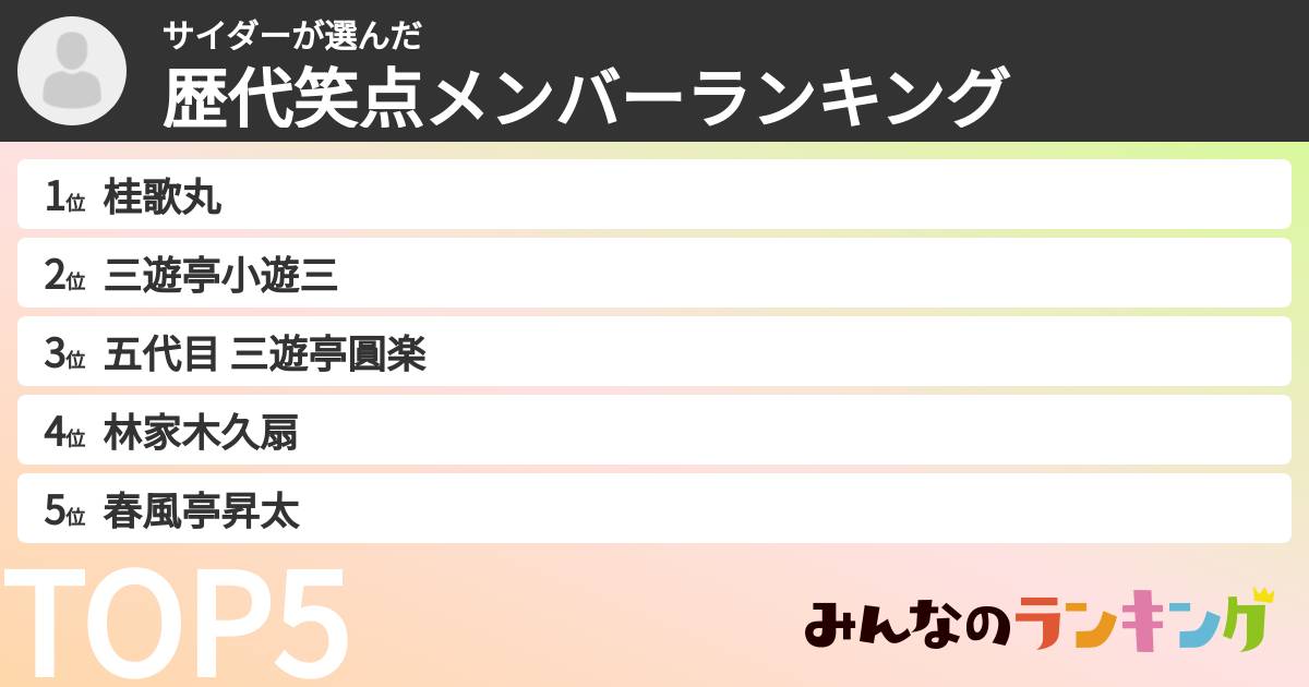 サイダーさんの「歴代笑点メンバーランキング」