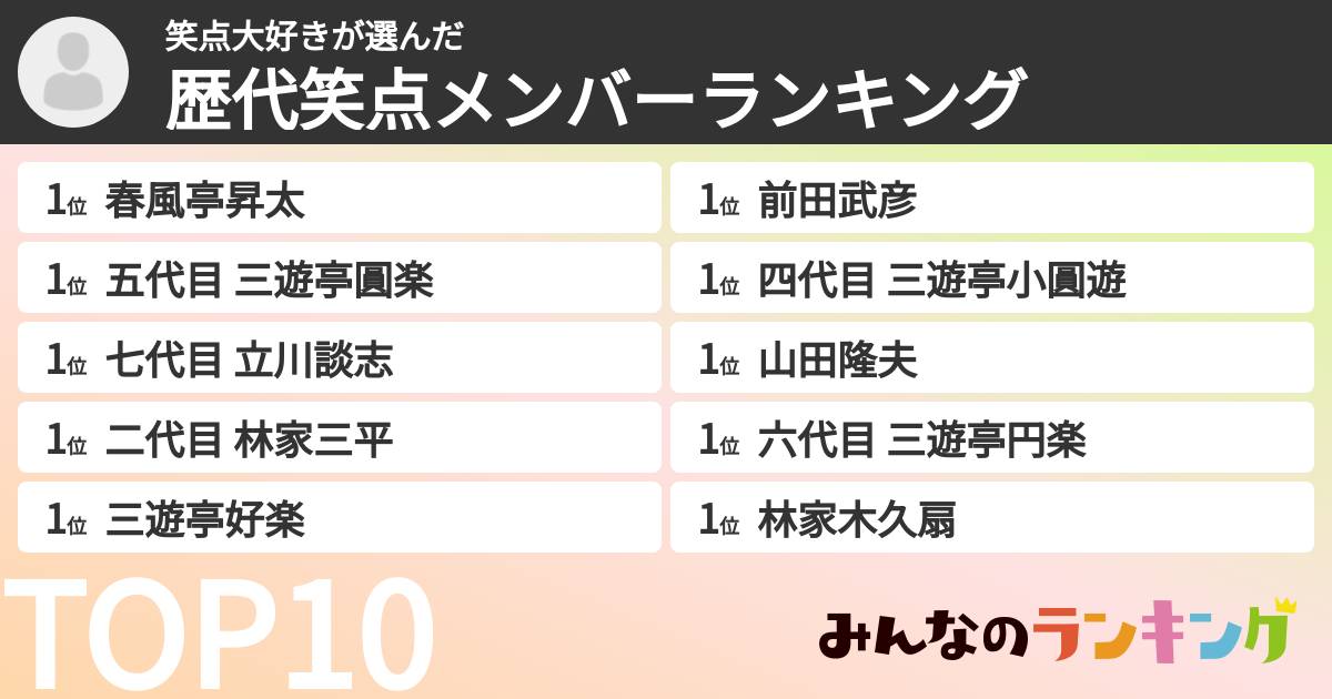 笑点大好きさんの「歴代笑点メンバーランキング」