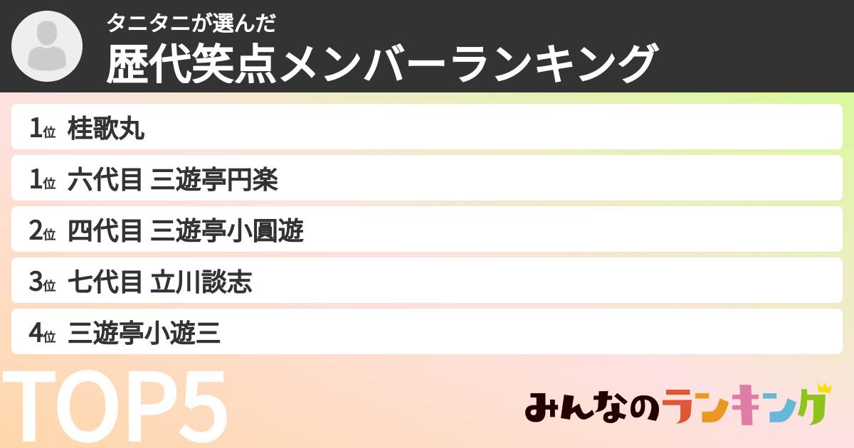 タニタニさんの「歴代笑点メンバーランキング」