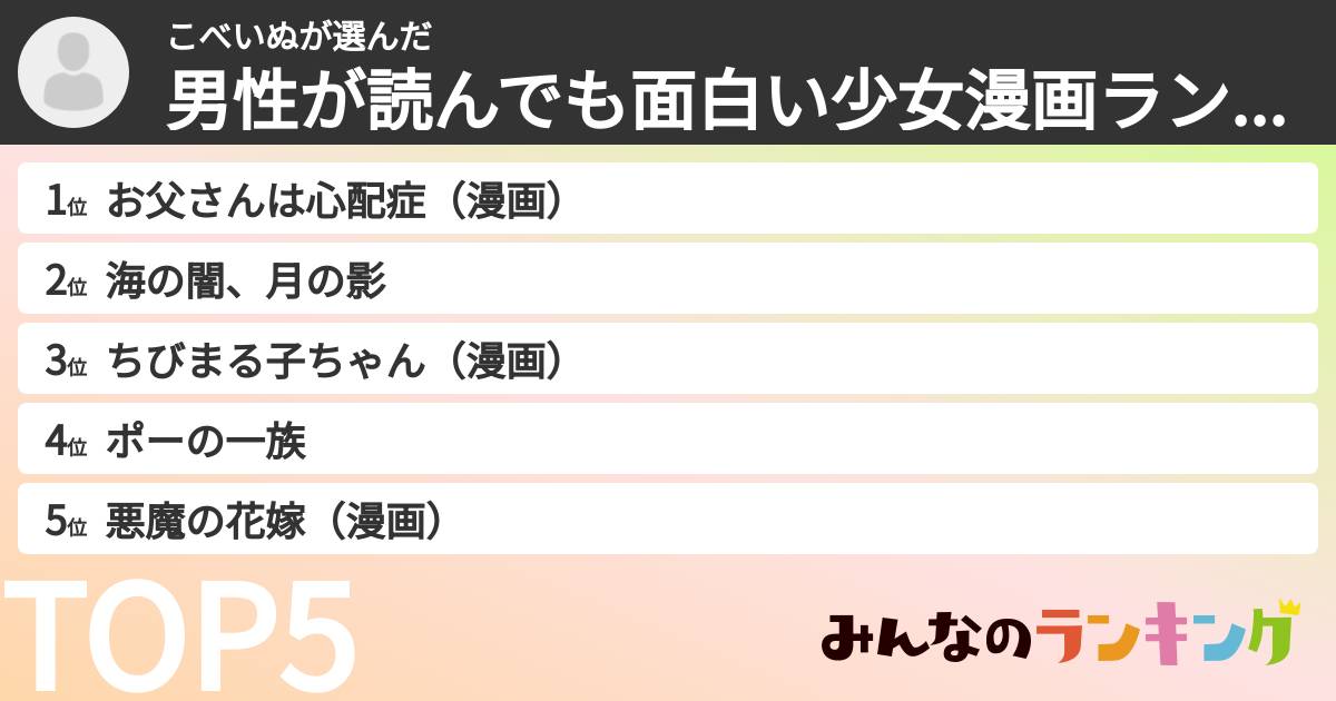こべいぬさんの「男性が読んでも面白い少女漫画ランキング」