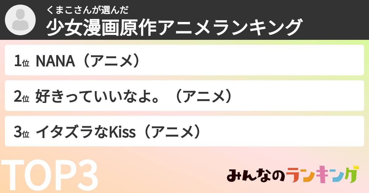 くまこさんさんの「少女漫画原作アニメランキング」