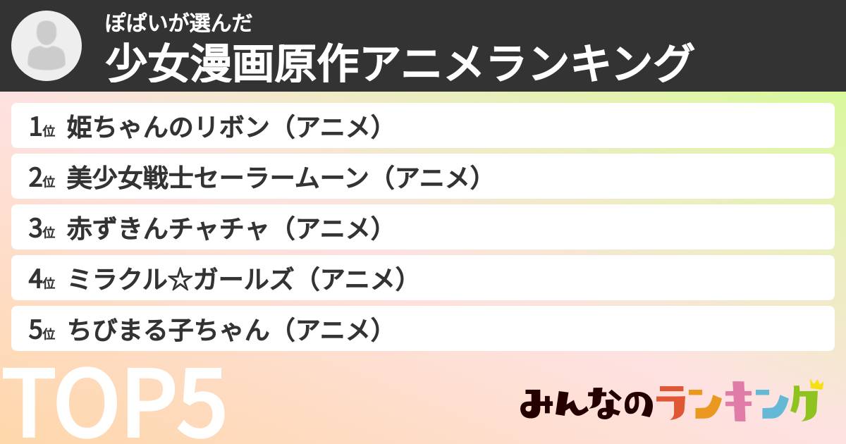 ぽぱいさんの「少女漫画原作アニメランキング」