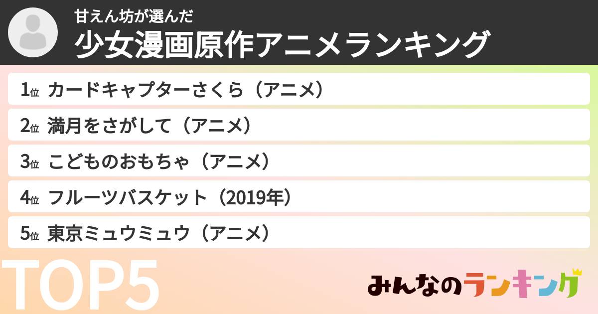 甘えん坊さんの「少女漫画原作アニメランキング」