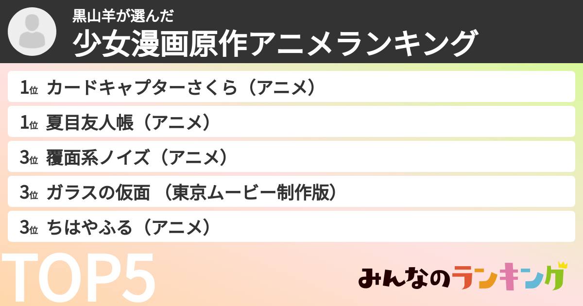 黒山羊さんの「少女漫画原作アニメランキング」
