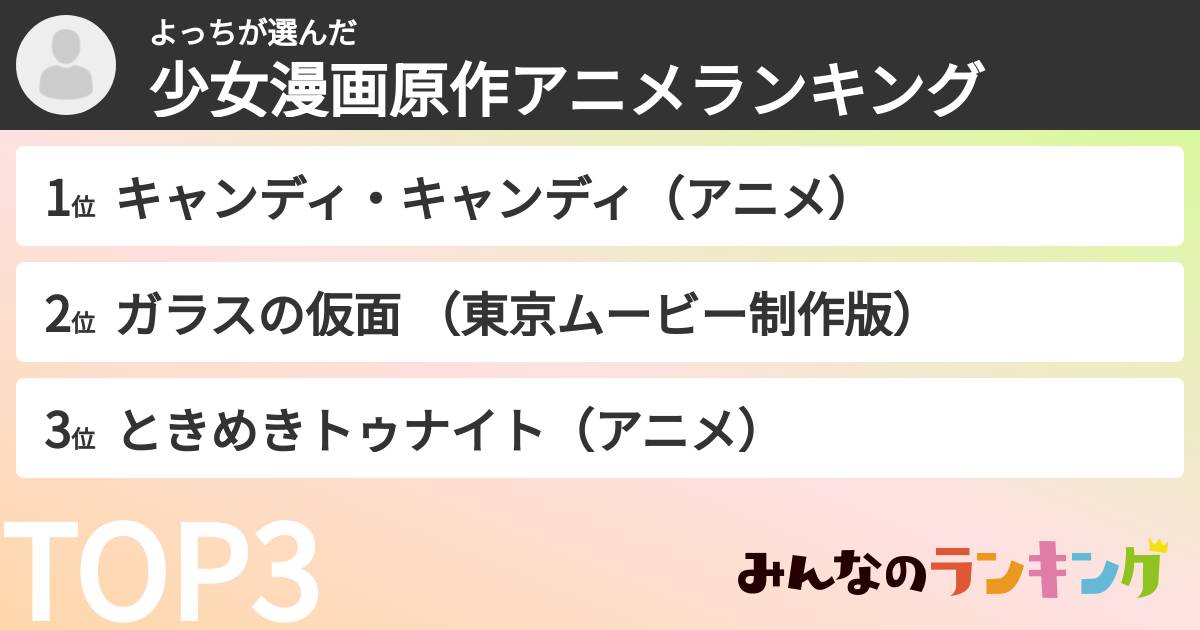 よっちさんの「少女漫画原作アニメランキング」