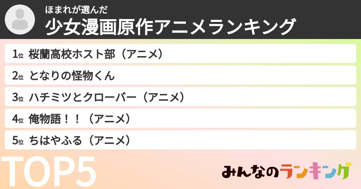 ほまれさんの「少女漫画原作アニメランキング」