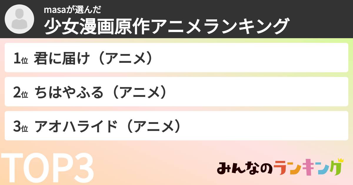 masaさんの「少女漫画原作アニメランキング」