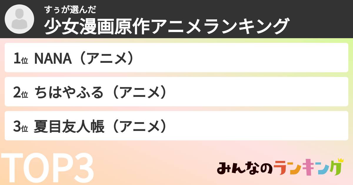 すぅさんの「少女漫画原作アニメランキング」