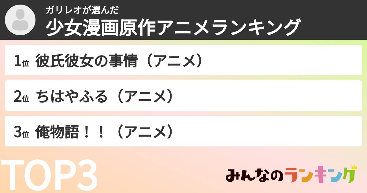 ガリレオさんの「少女漫画原作アニメランキング」