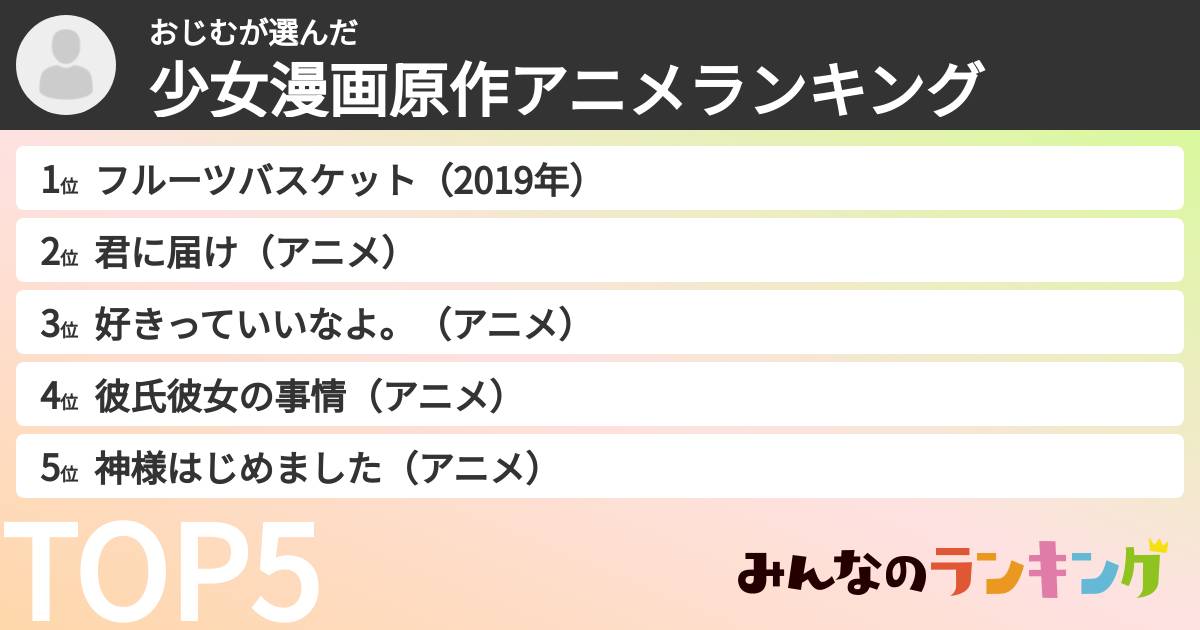 おじむさんの「少女漫画原作アニメランキング」