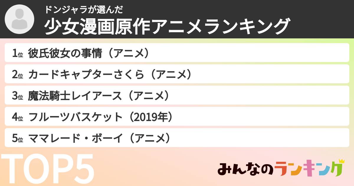 ドンジャラさんの「少女漫画原作アニメランキング」