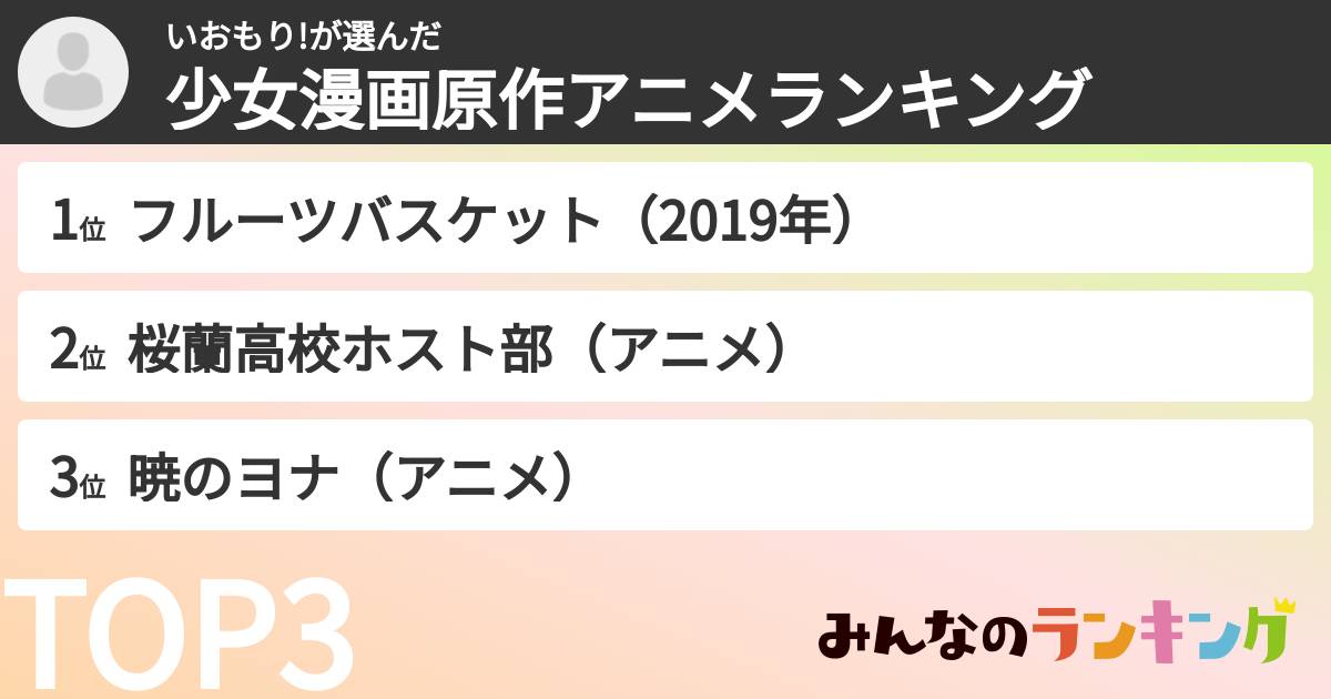 いおもり!さんの「少女漫画原作アニメランキング」