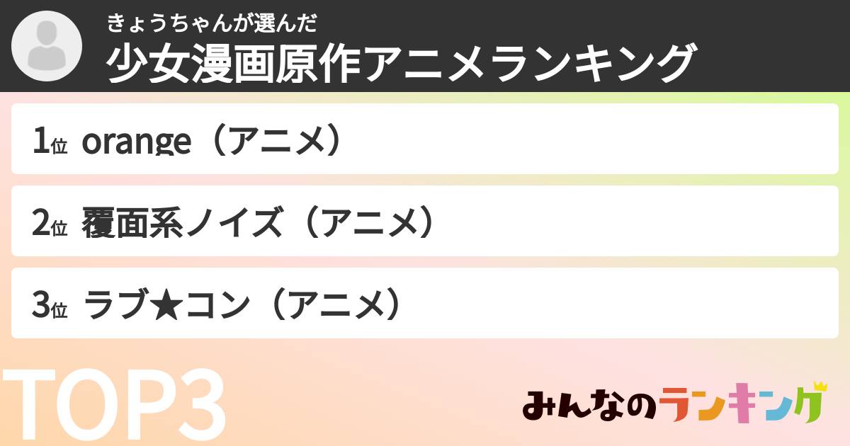 きょうちゃんさんの「少女漫画原作アニメランキング」