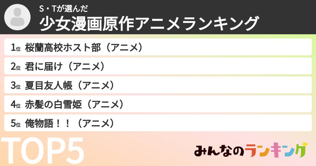 S・Tさんの「少女漫画原作アニメランキング」