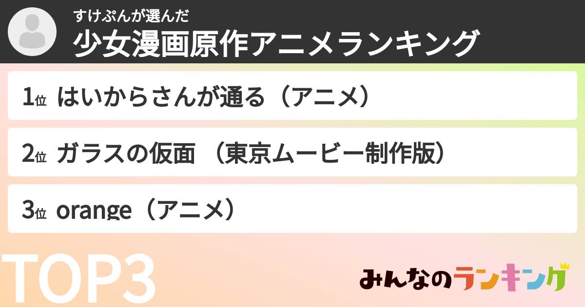 すけぷんさんの「少女漫画原作アニメランキング」