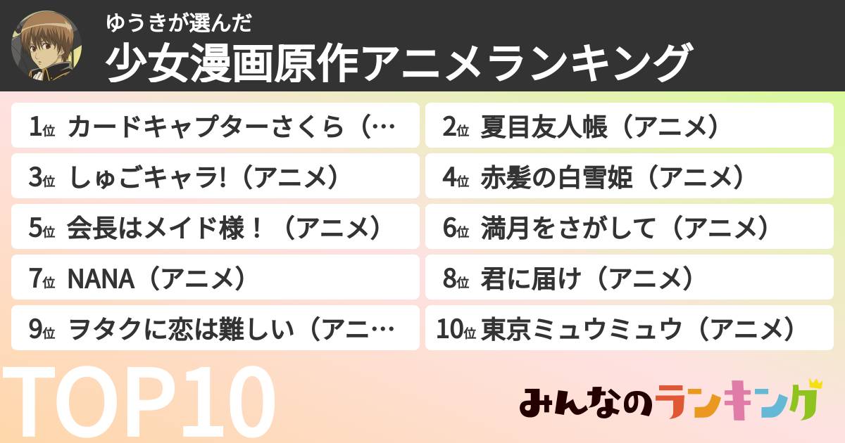 ゆうきさんの「少女漫画原作アニメランキング」