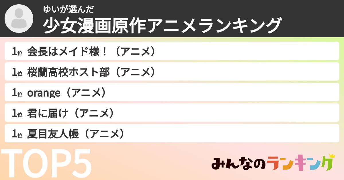 ゆいさんの「少女漫画原作アニメランキング」