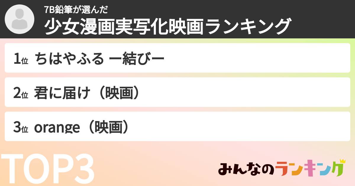 7B鉛筆さんの「少女漫画実写化映画ランキング」