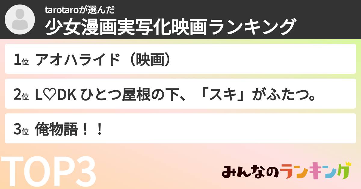 tarotaroさんの「少女漫画実写化映画ランキング」