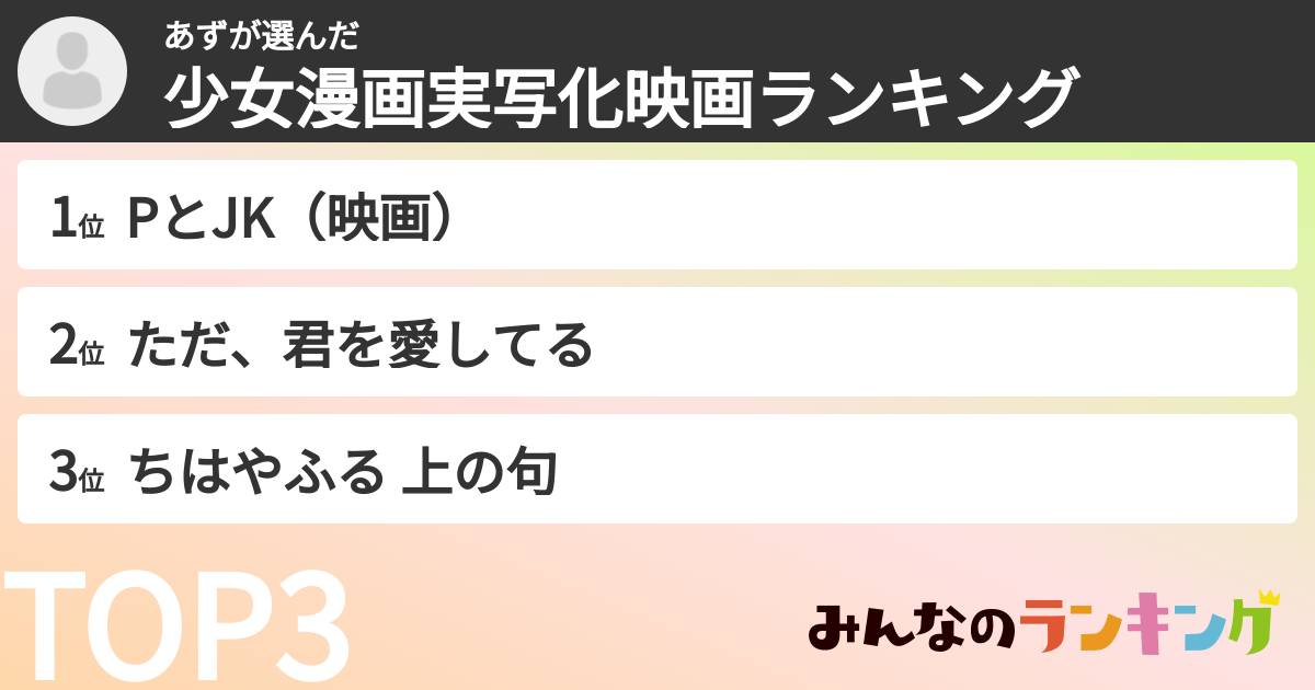 あずさんの「少女漫画実写化映画ランキング」