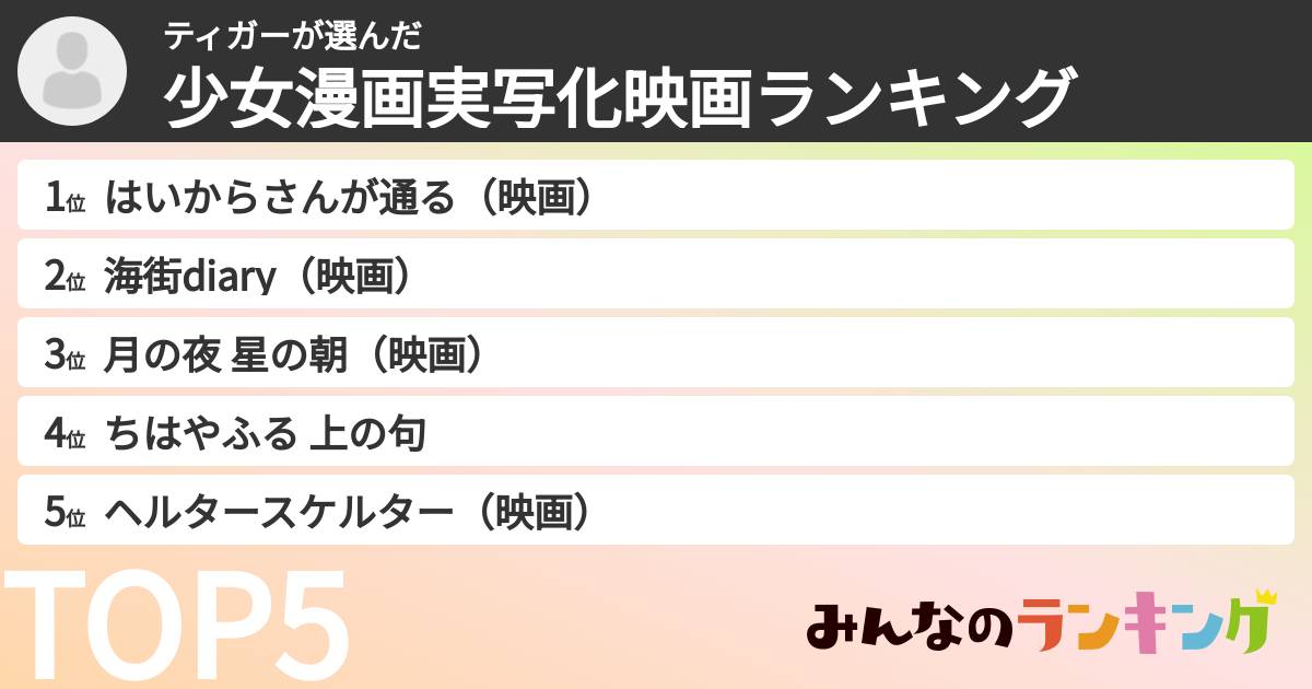 ティガーさんの「少女漫画実写化映画ランキング」