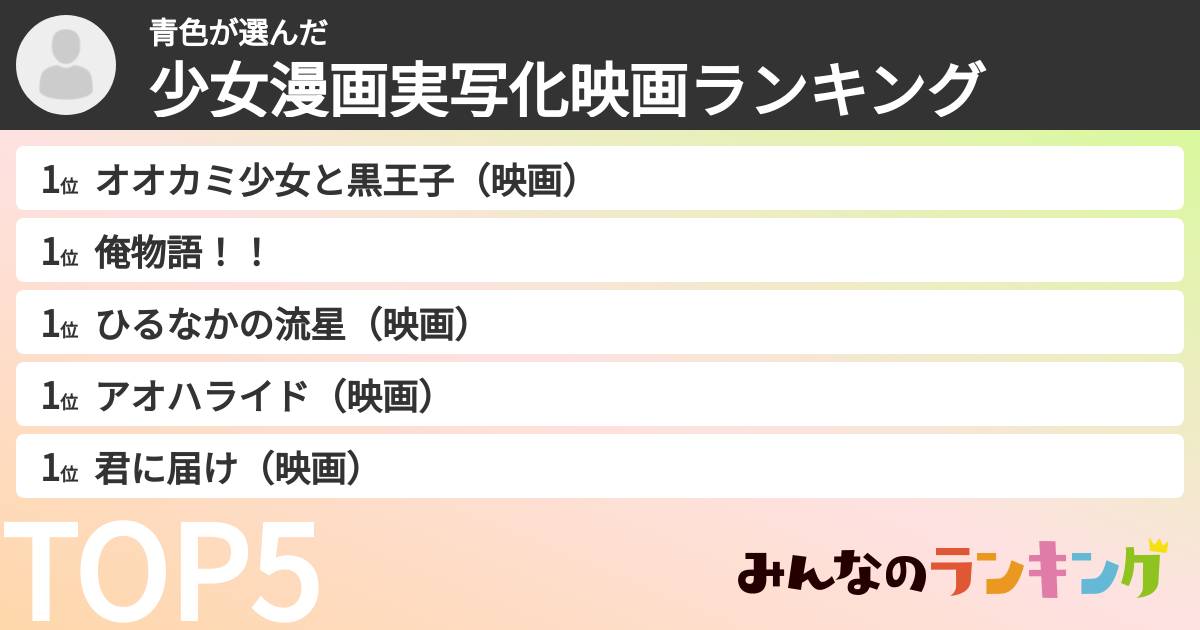 青色さんの「少女漫画実写化映画ランキング」