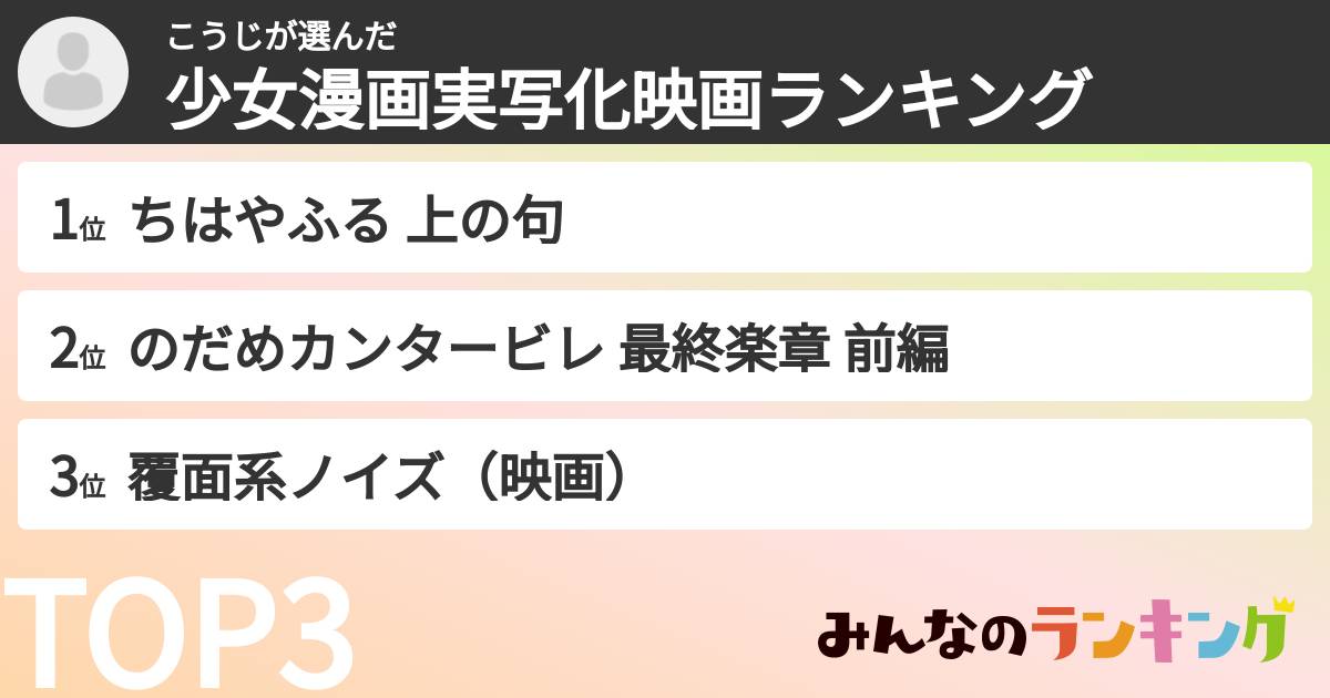 こうじさんの「少女漫画実写化映画ランキング」