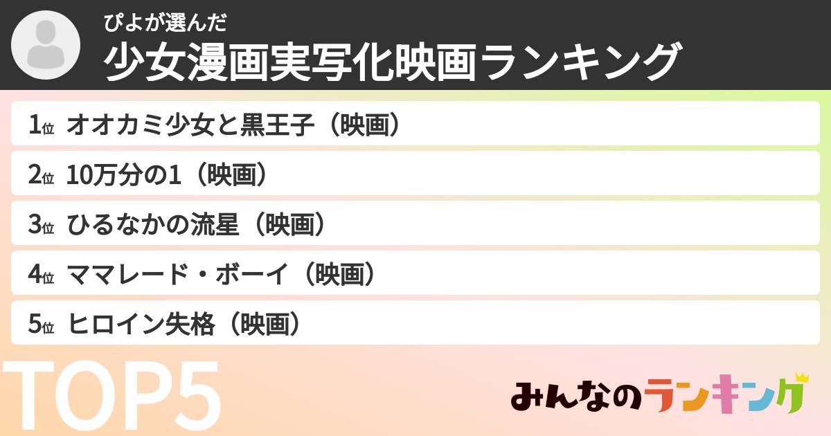 ぴよさんの「少女漫画実写化映画ランキング」