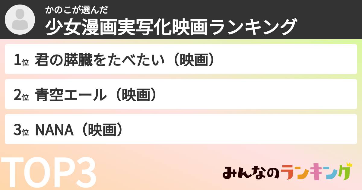 かのこさんの「少女漫画実写化映画ランキング」