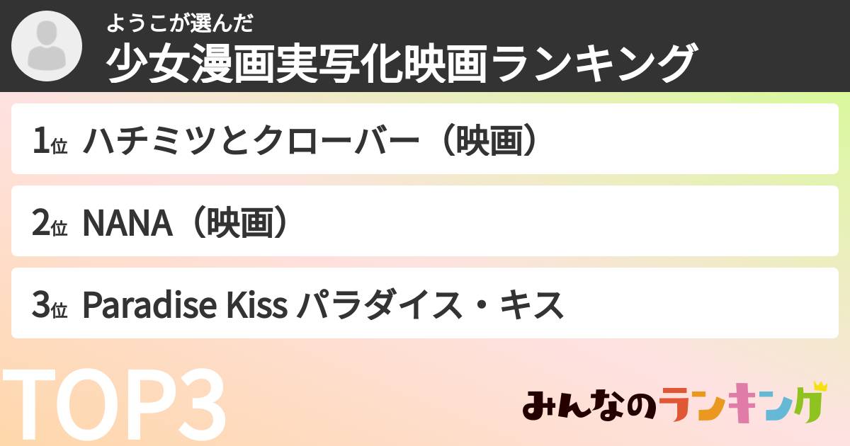 ようこさんの「少女漫画実写化映画ランキング」