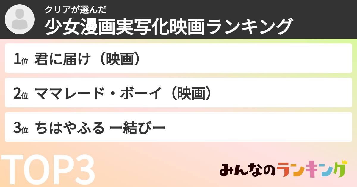 クリアさんの「少女漫画実写化映画ランキング」