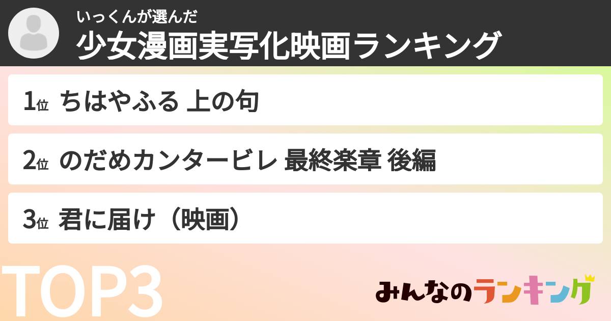 いっくんさんの「少女漫画実写化映画ランキング」