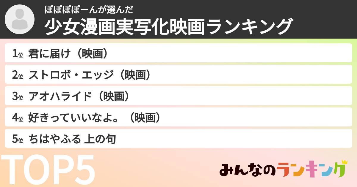 ぽぽぽぽーんさんの「少女漫画実写化映画ランキング」