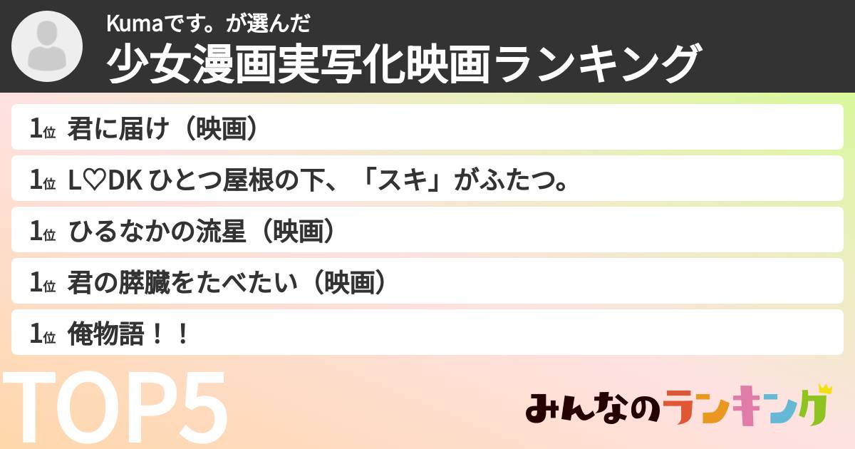 Kumaです。さんの「少女漫画実写化映画ランキング」