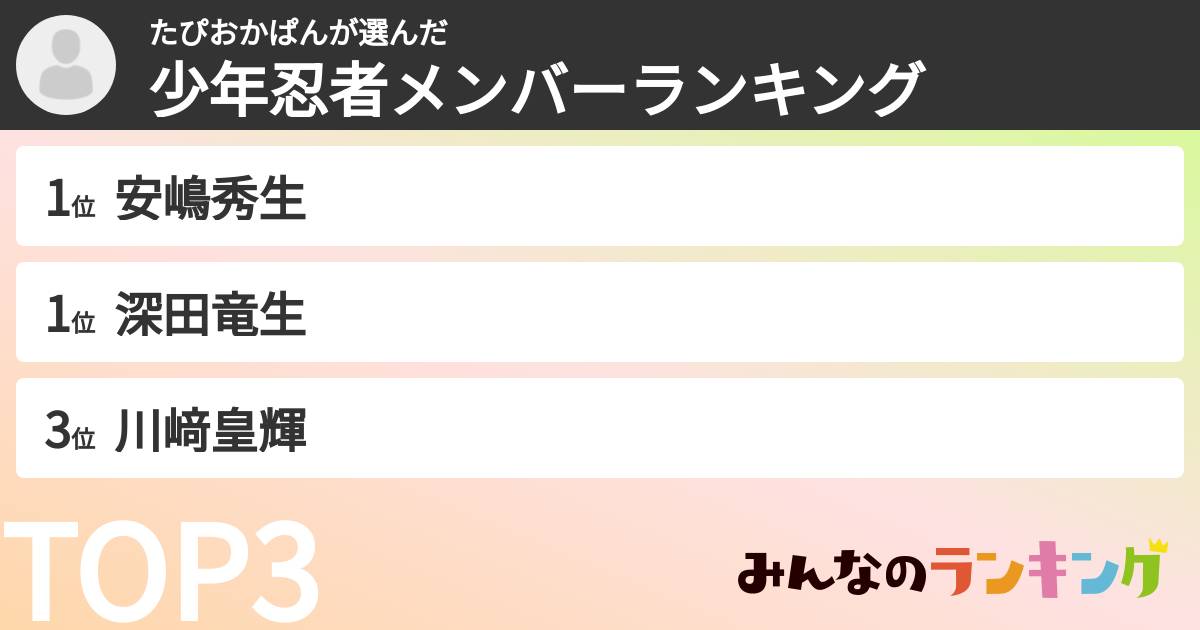 たぴおかぱんさんの「少年忍者メンバーランキング」