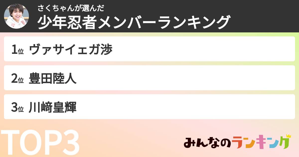 さくちゃんさんの「少年忍者メンバーランキング」