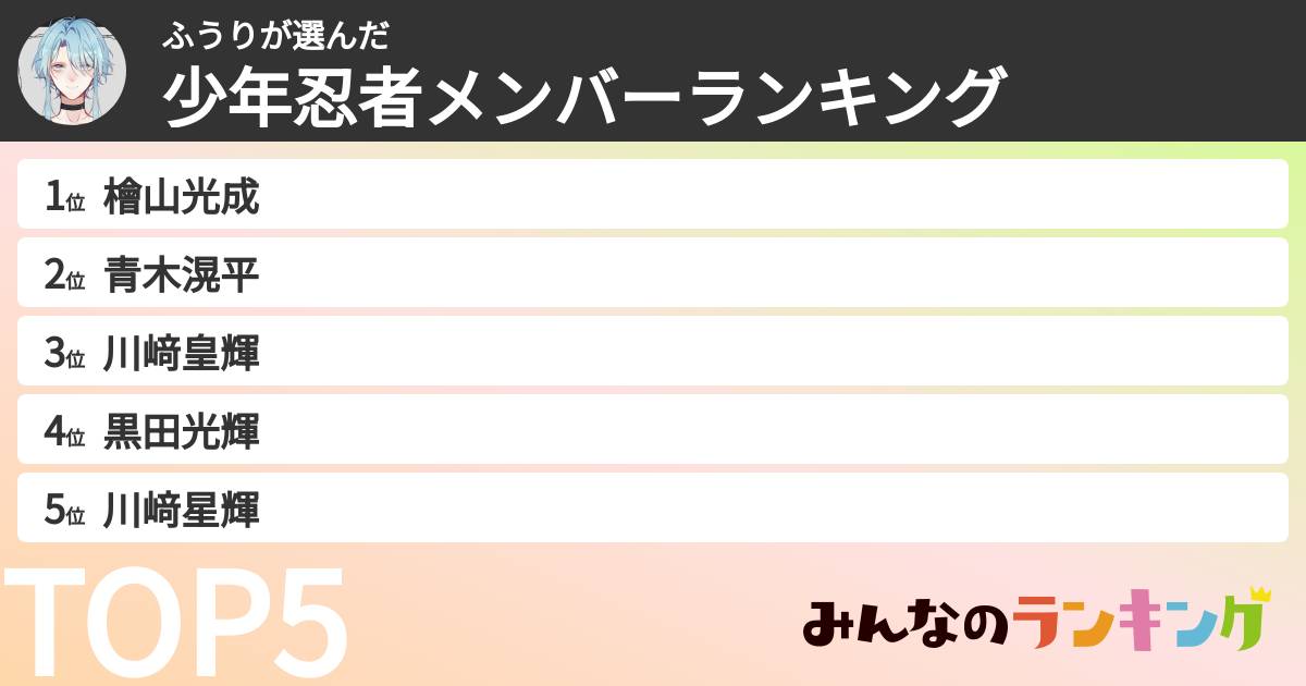 ふうりさんの「少年忍者メンバーランキング」