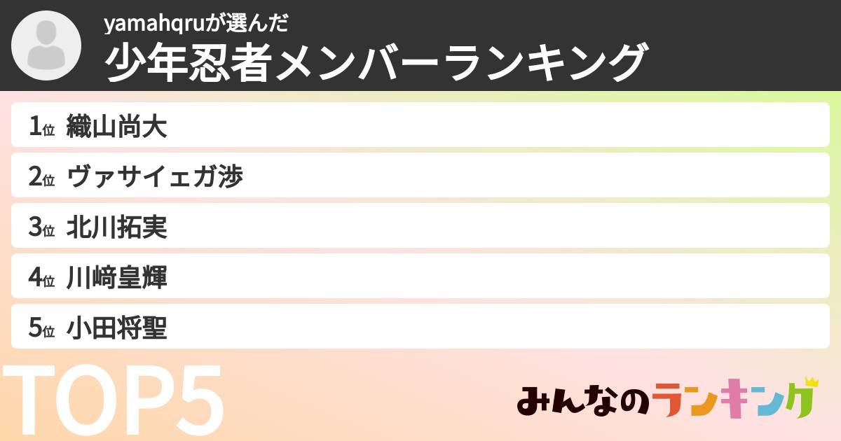 yamahqruさんの「少年忍者メンバーランキング」