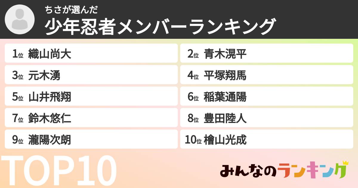 ちささんの「少年忍者メンバーランキング」