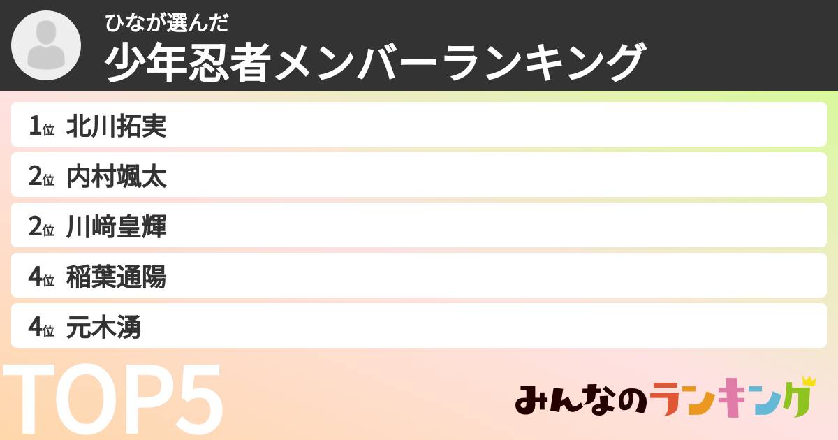 ひなさんの「少年忍者メンバーランキング」