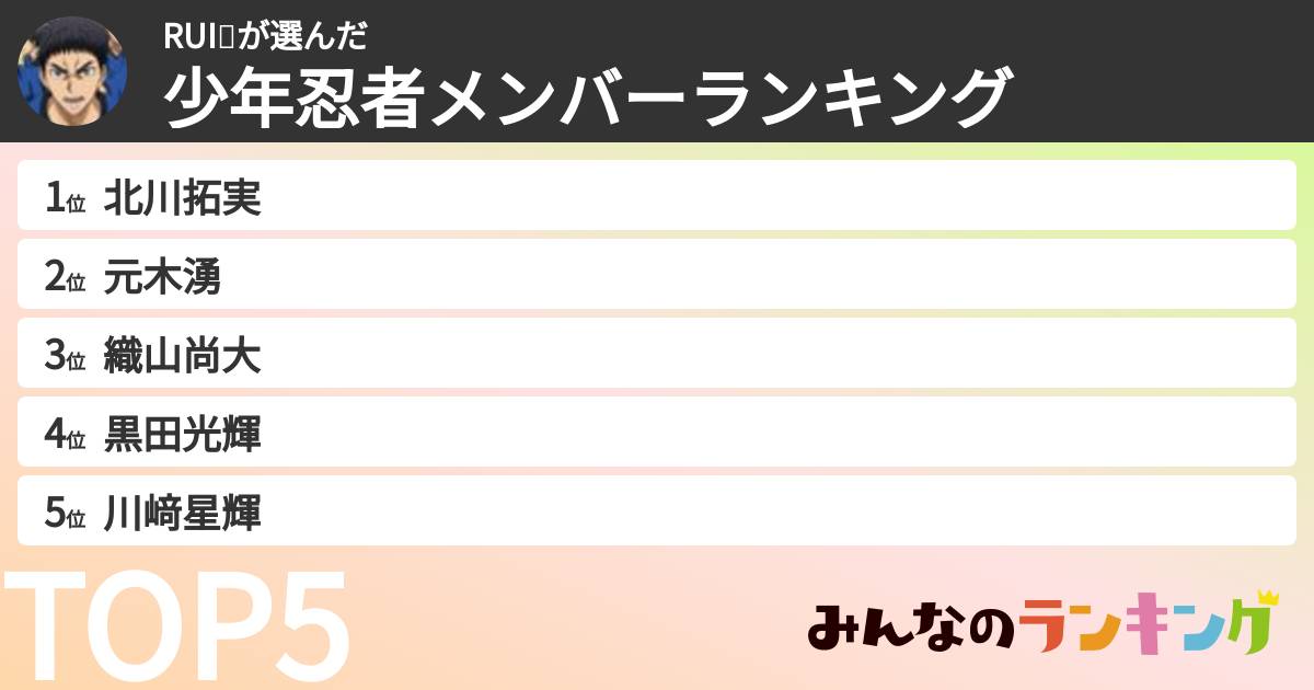 RUI🐨さんの「少年忍者メンバーランキング」