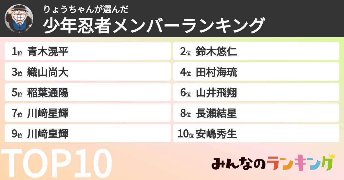 りょうちゃんさんの「少年忍者メンバーランキング」