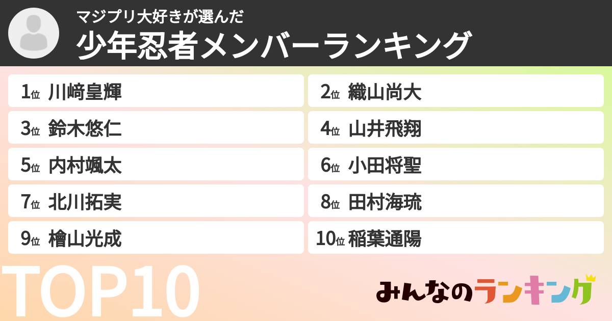 マジプリ大好きさんの「少年忍者メンバーランキング」