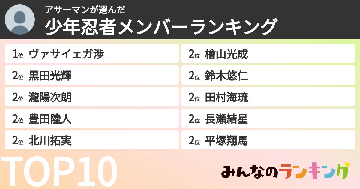アサーマンさんの「少年忍者メンバーランキング」