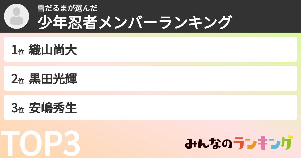 雪だるまさんの「少年忍者メンバーランキング」