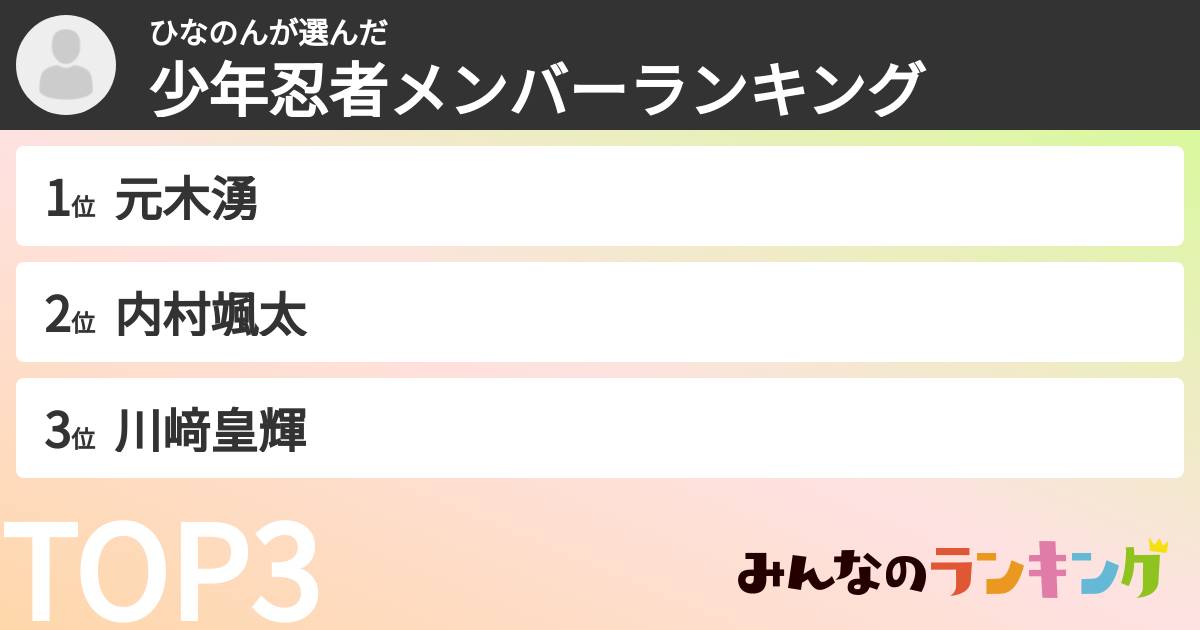 ひなのんさんの「少年忍者メンバーランキング」